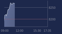Graphique CAC-40 FR0003500008