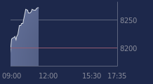 Graphique CAC-40 FR0003500008