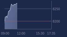 Graphique CAC-40 FR0003500008