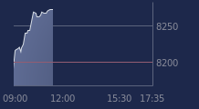 Graphique CAC-40 FR0003500008