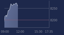 Graphique CAC-40 FR0003500008