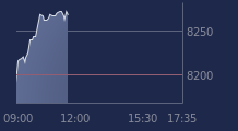 Graphique CAC-40 FR0003500008