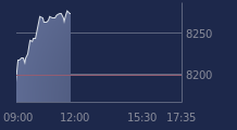 Graphique CAC-40 FR0003500008