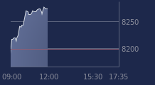 Graphique CAC-40 FR0003500008