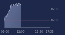 Graphique CAC-40 FR0003500008