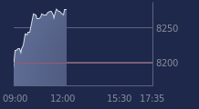 Graphique CAC-40 FR0003500008
