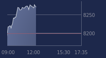 Graphique CAC-40 FR0003500008
