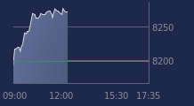 Graphique CAC-40 FR0003500008