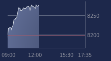 Graphique CAC-40 FR0003500008