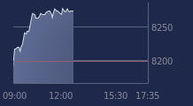 Graphique CAC-40 FR0003500008