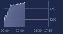 Graphique CAC-40 FR0003500008