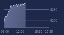 Graphique CAC-40 FR0003500008