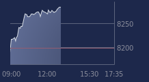 Graphique CAC-40 FR0003500008
