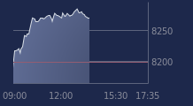 Graphique CAC-40 FR0003500008