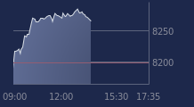 Graphique CAC-40 FR0003500008
