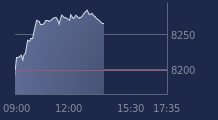Graphique CAC-40 FR0003500008
