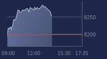 Graphique CAC-40 FR0003500008