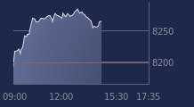 Graphique CAC-40 FR0003500008