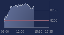 Graphique CAC-40 FR0003500008