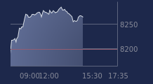 Graphique CAC-40 FR0003500008