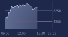 Graphique CAC-40 FR0003500008