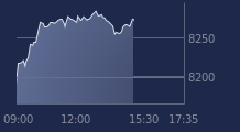 Graphique CAC-40 FR0003500008