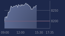 Graphique CAC-40 FR0003500008