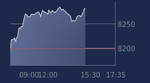 Graphique CAC-40 FR0003500008