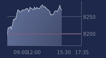 Graphique CAC-40 FR0003500008