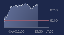 Graphique CAC-40 FR0003500008