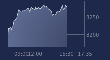 Graphique CAC-40 FR0003500008