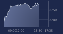 Graphique CAC-40 FR0003500008