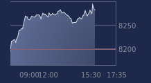 Graphique CAC-40 FR0003500008