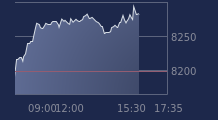 Graphique CAC-40 FR0003500008