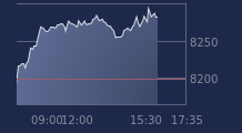 Graphique CAC-40 FR0003500008