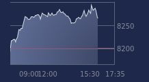 Graphique CAC-40 FR0003500008