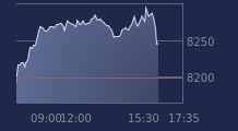 Graphique CAC-40 FR0003500008