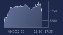 Graphique CAC-40 FR0003500008