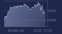 Graphique CAC-40 FR0003500008