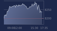 Graphique CAC-40 FR0003500008