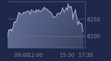 Graphique CAC-40 FR0003500008