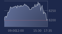 Graphique CAC-40 FR0003500008