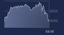 Graphique CAC-40 FR0003500008