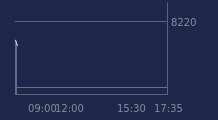 Graphique CAC-40 FR0003500008