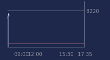 Graphique CAC-40 FR0003500008