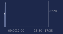 Graphique CAC-40 FR0003500008