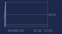 Graphique CAC-40 FR0003500008