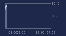 Graphique CAC-40 FR0003500008