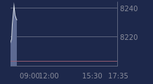 Graphique CAC-40 FR0003500008