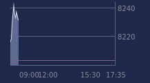 Graphique CAC-40 FR0003500008